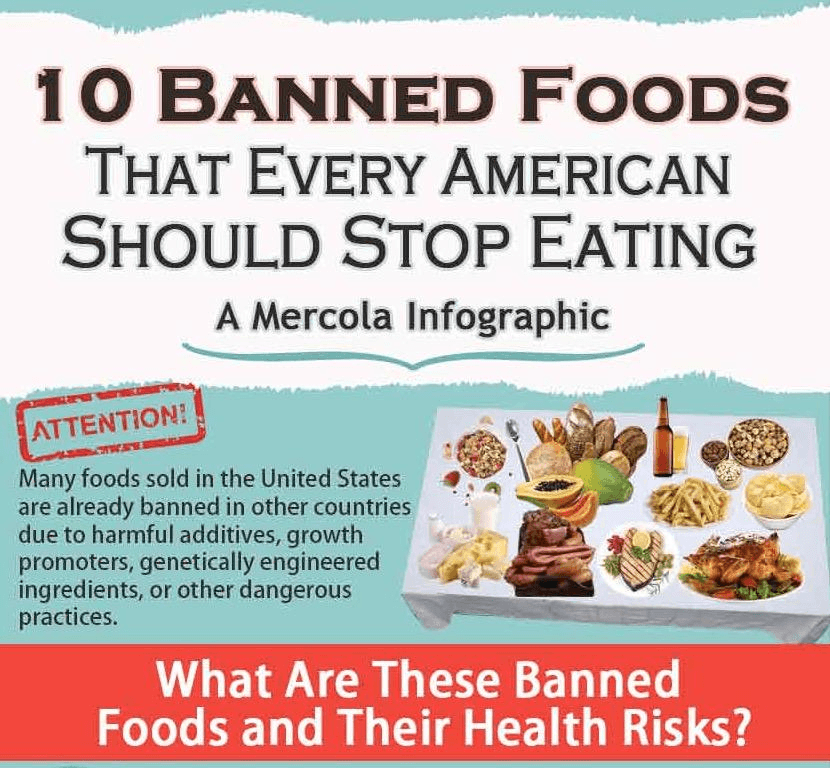 An infographic about 10 banned foods that every American should stop eating.