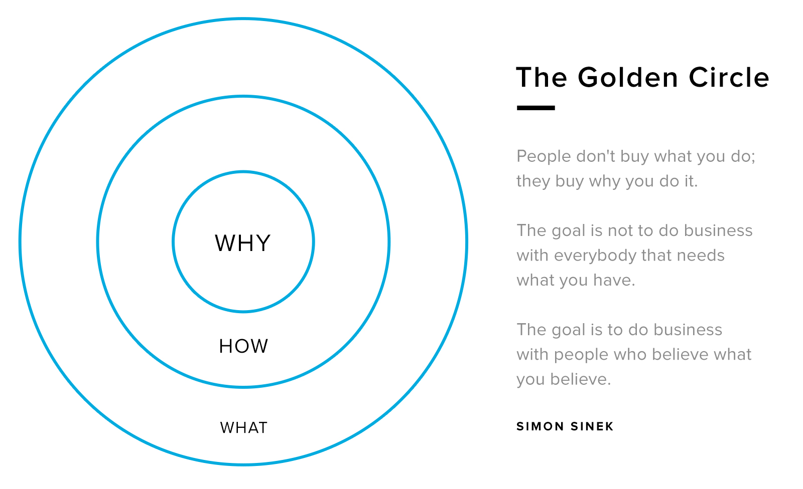 An infographic about The Golden Circle.