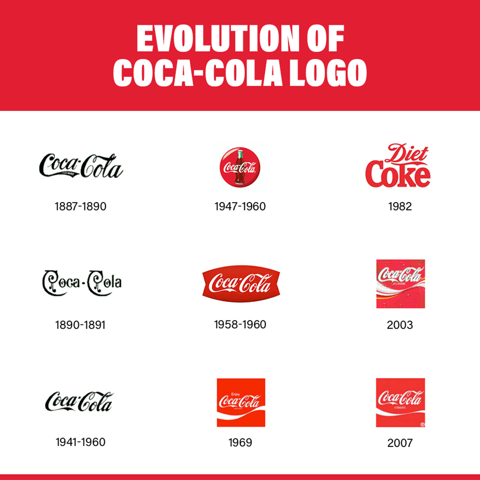 Infographic of the Coca-Cola logo.